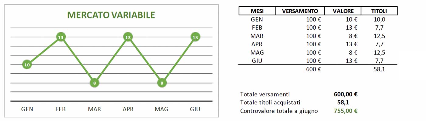 variabile